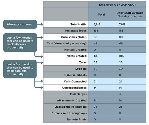 comparison metrics