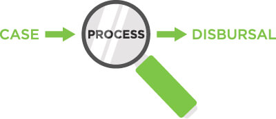 Putting the Lean Formula to Work