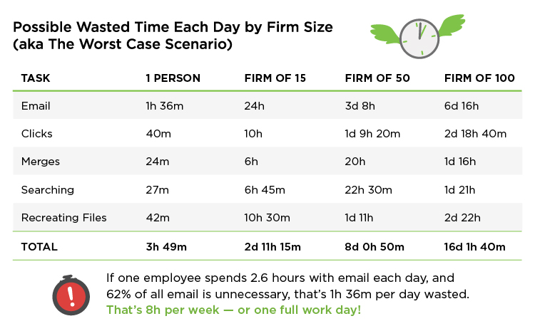 time-wasted-by-firm-size
