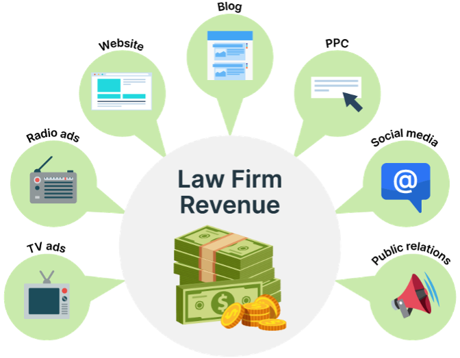 law firm revenue