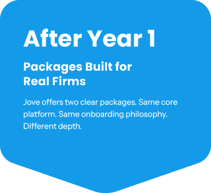 After year 1: Packages built for real firms